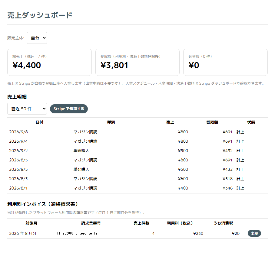 売上ダッシュボード