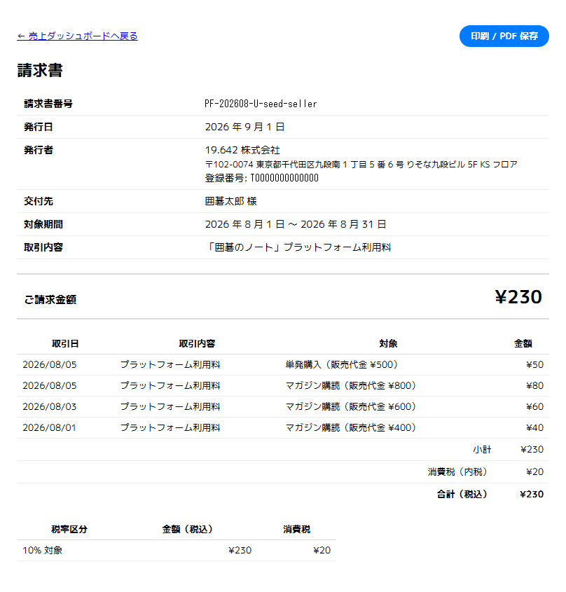 利用料インボイスの表示